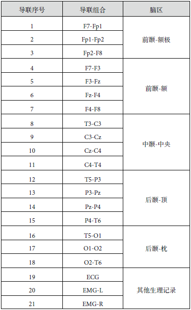 12导为什么是标准导联临床脑电图基本技术标准_https://www.jmylbn.com_新闻资讯_第14张