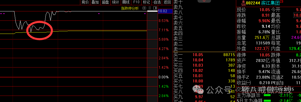 2024年05月17日 金地集团股票