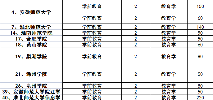 滁州二本院校_滁州学院二本在安徽排第几名_滁州学院算好二本吗