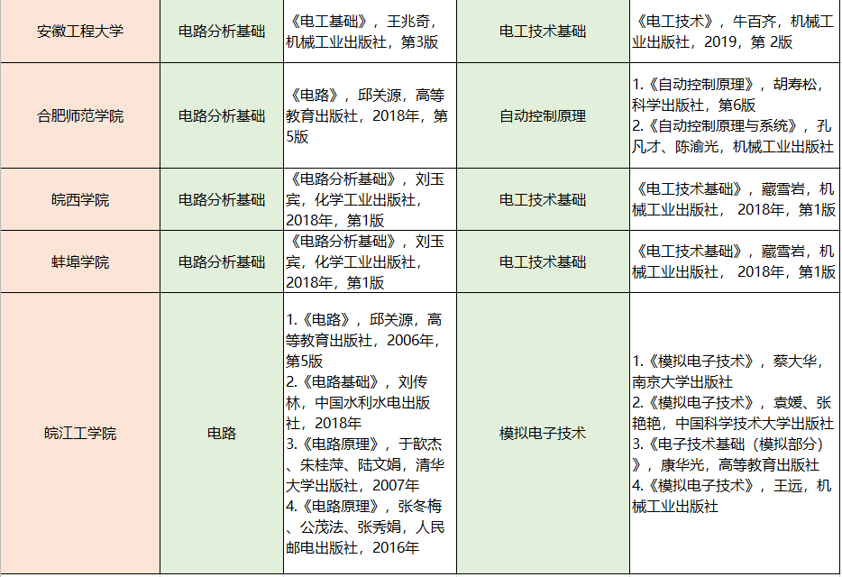 电气工程及其自动化学化学_电气化及自动工程_电气工程及其自动化学什么