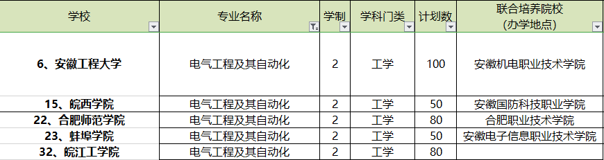 电气工程及其自动化学化学_电气工程及其自动化学什么_电气化及自动工程