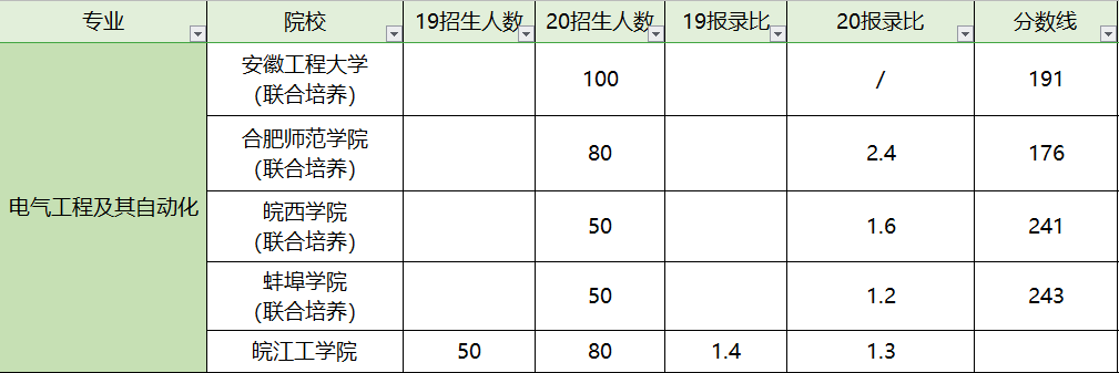 電氣化及自動(dòng)工程_電氣工程及其自動(dòng)化學(xué)什么_電氣工程及其自動(dòng)化學(xué)化學(xué)