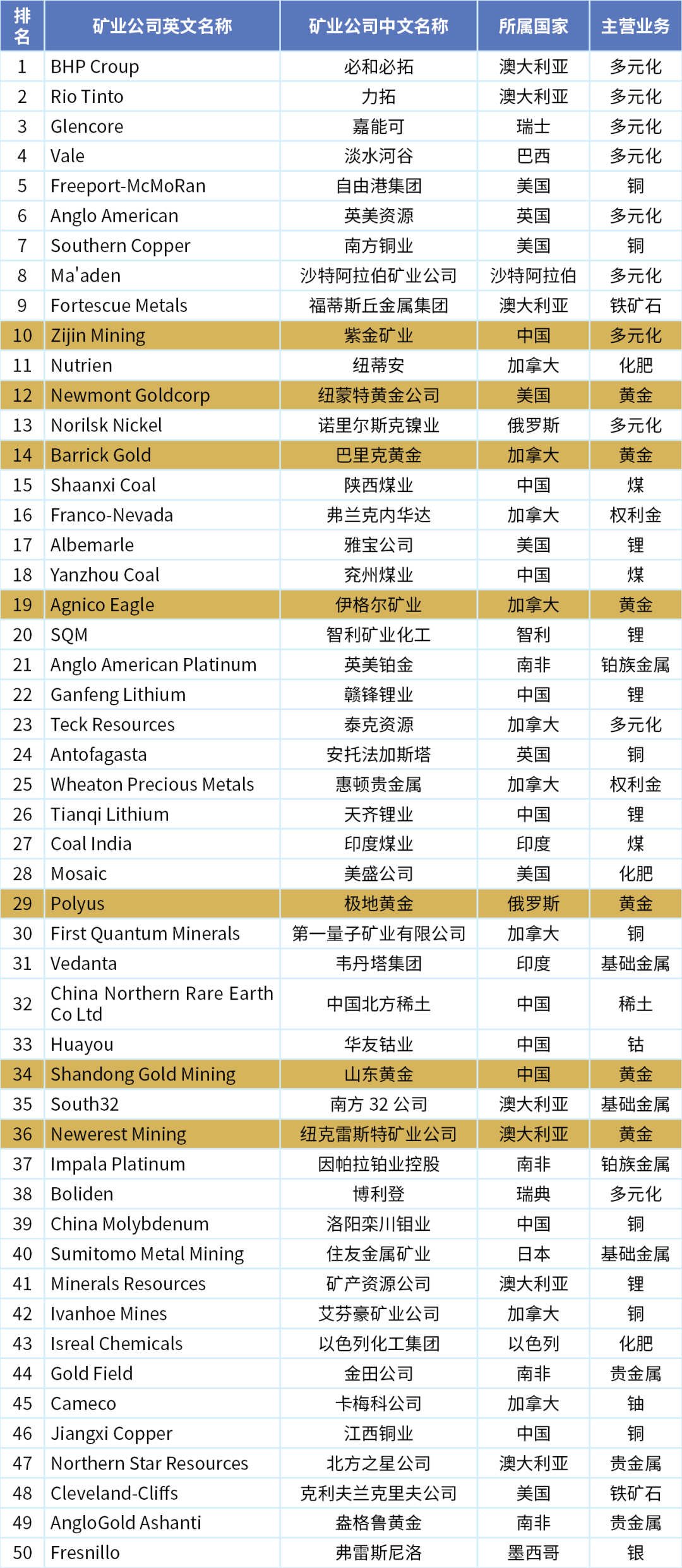 2024年澳门原料网