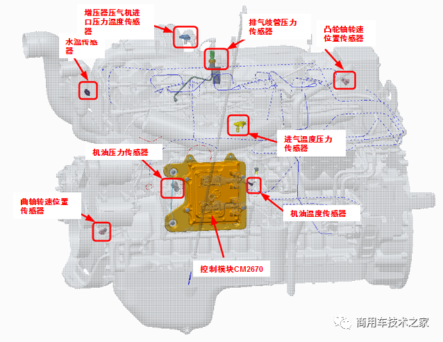 Z14發動機電控系統概述的圖4