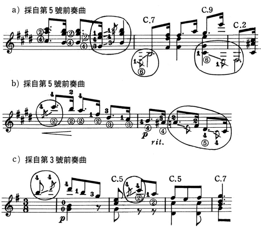 古典吉他名曲欣赏 泰雷加的原创作品 自由微信 Freewechat