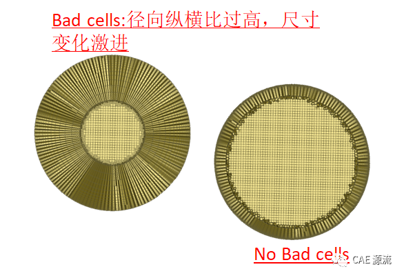 怎樣才算是好的CFD網格 附I do like CFD下載的圖4