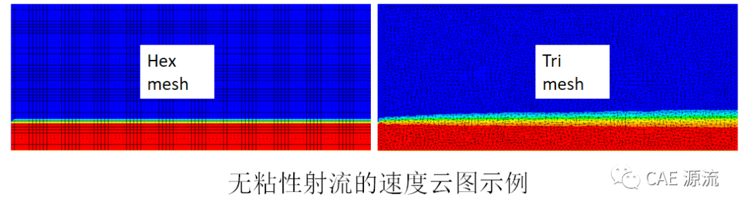 怎樣才算是好的CFD網格 附I do like CFD下載的圖7