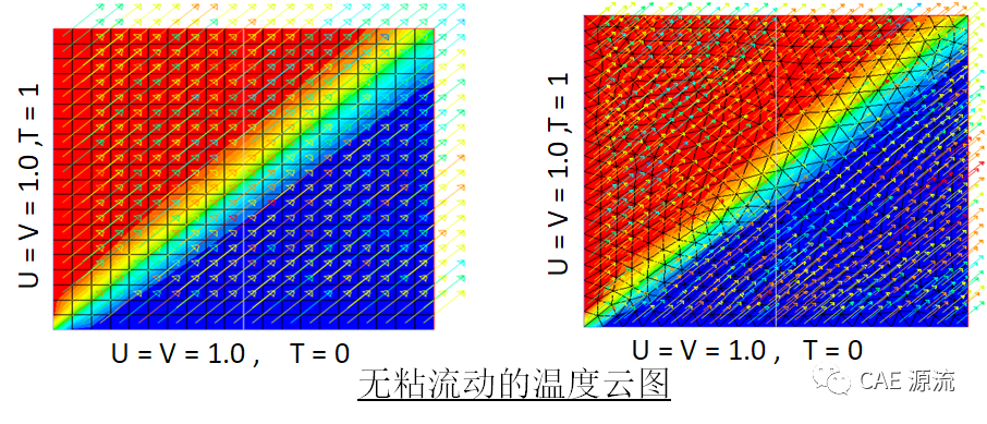 怎樣才算是好的CFD網格 附I do like CFD下載的圖8