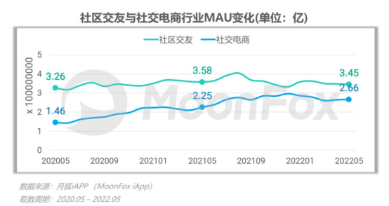 电商用户邂逅内容平台，品牌如何在小红书做电商营销？