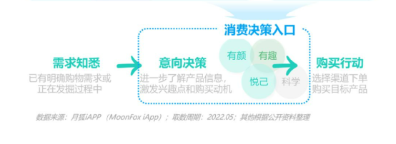 电商用户邂逅内容平台，品牌如何在小红书做电商营销？