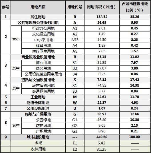 ArcGIS空间规划中两种常见拓扑错误检查及修复方法的图21