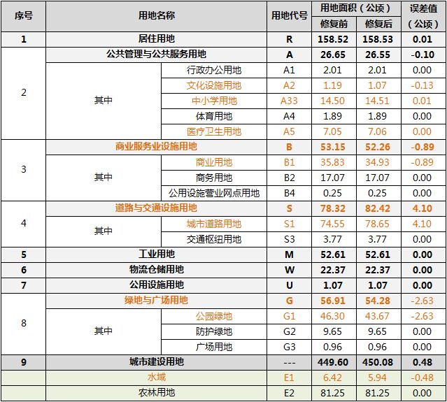 ArcGIS空间规划中两种常见拓扑错误检查及修复方法的图24