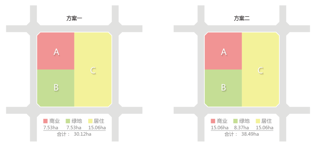 ArcGIS空间规划中两种常见拓扑错误检查及修复方法的图1