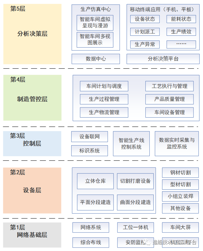 船舶智能制造車間通用模型研究的圖1