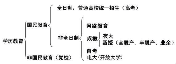 會計考什么證好_會計專業(yè)考什么證掛靠_考會計證的條件