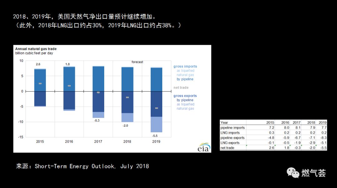 美国天然气期货走势分析_2019年美国天然气期货的走势_天然气期货实时行情美国