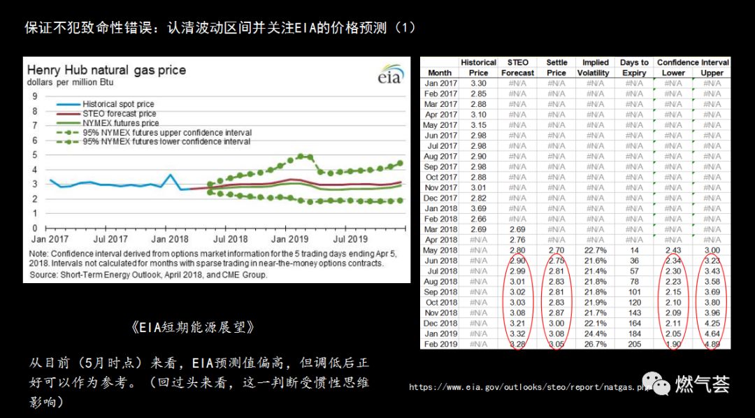 天然气期货实时行情美国_2019年美国天然气期货的走势_美国天然气期货走势分析