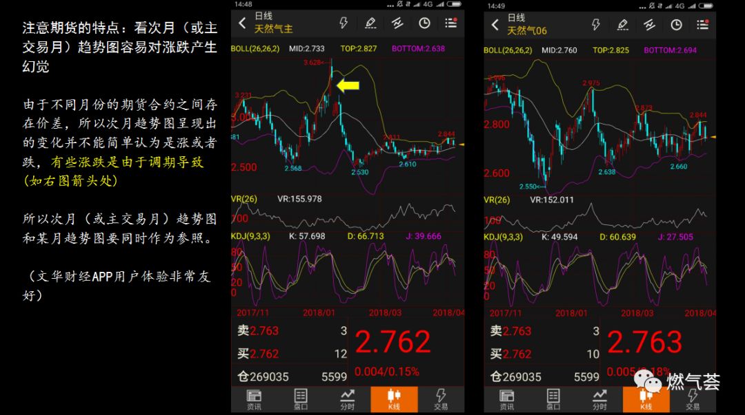 天然气期货实时行情美国_美国天然气期货走势分析_2019年美国天然气期货的走势