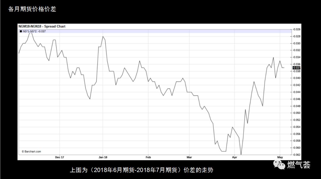 美国天然气期货走势分析_天然气期货实时行情美国_2019年美国天然气期货的走势