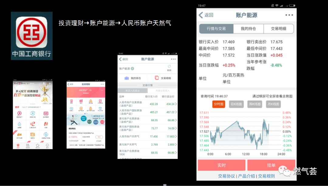 2019年美国天然气期货的走势_天然气期货实时行情美国_美国天然气期货走势分析