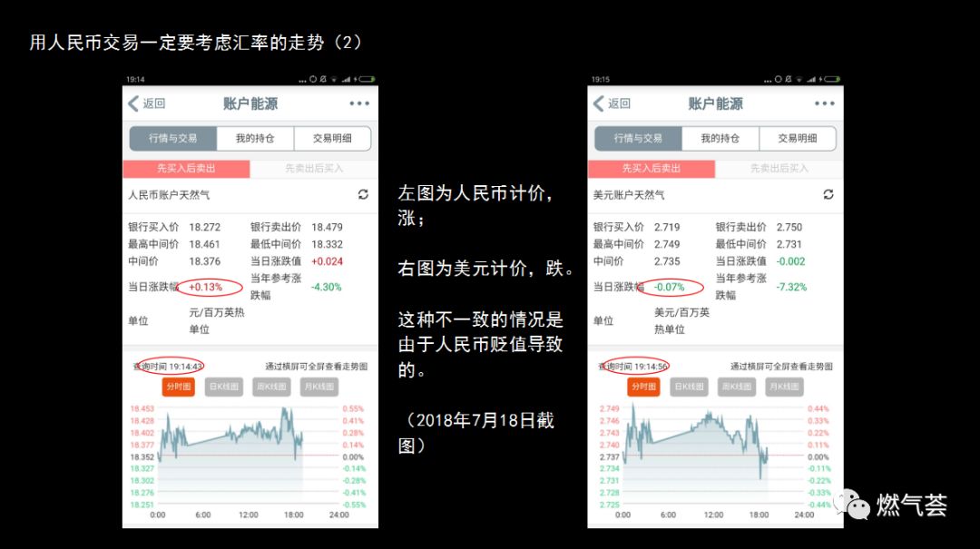 天然气期货实时行情美国_美国天然气期货走势分析_2019年美国天然气期货的走势