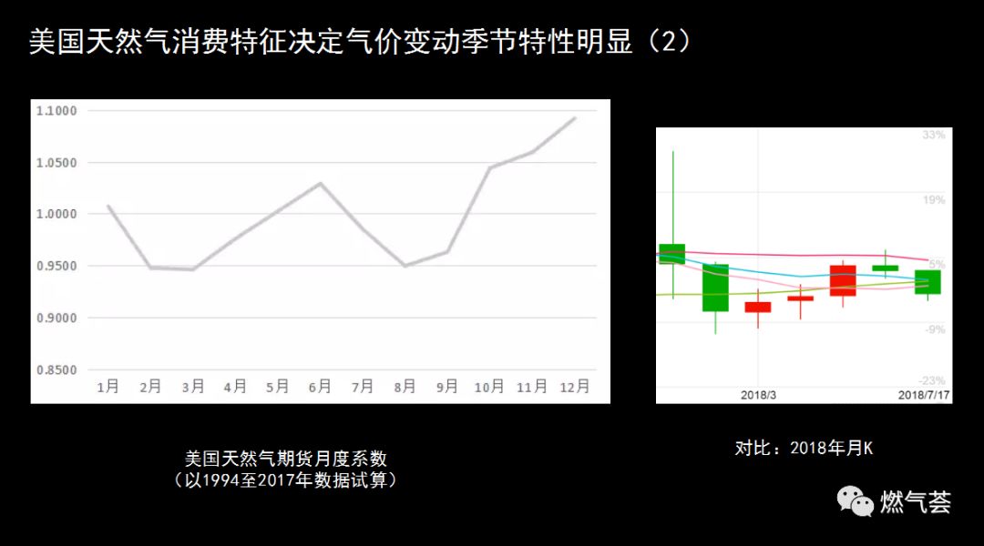 美国天然气期货走势分析_天然气期货实时行情美国_2019年美国天然气期货的走势