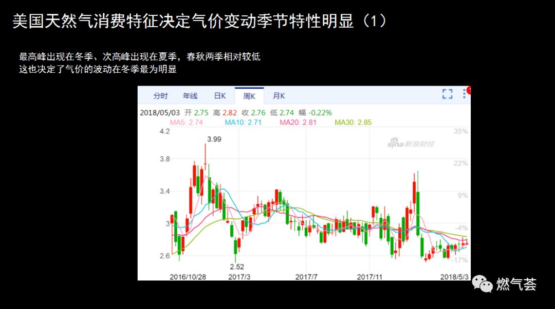 2019年美国天然气期货的走势_美国天然气期货走势分析_天然气期货实时行情美国
