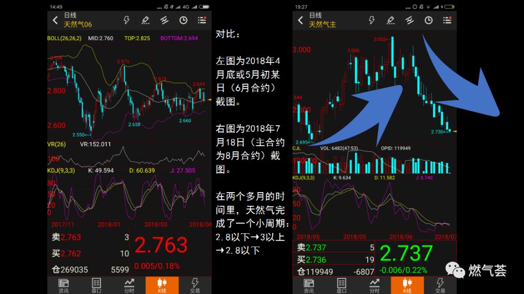 美国天然气期货走势分析_天然气期货实时行情美国_2019年美国天然气期货的走势