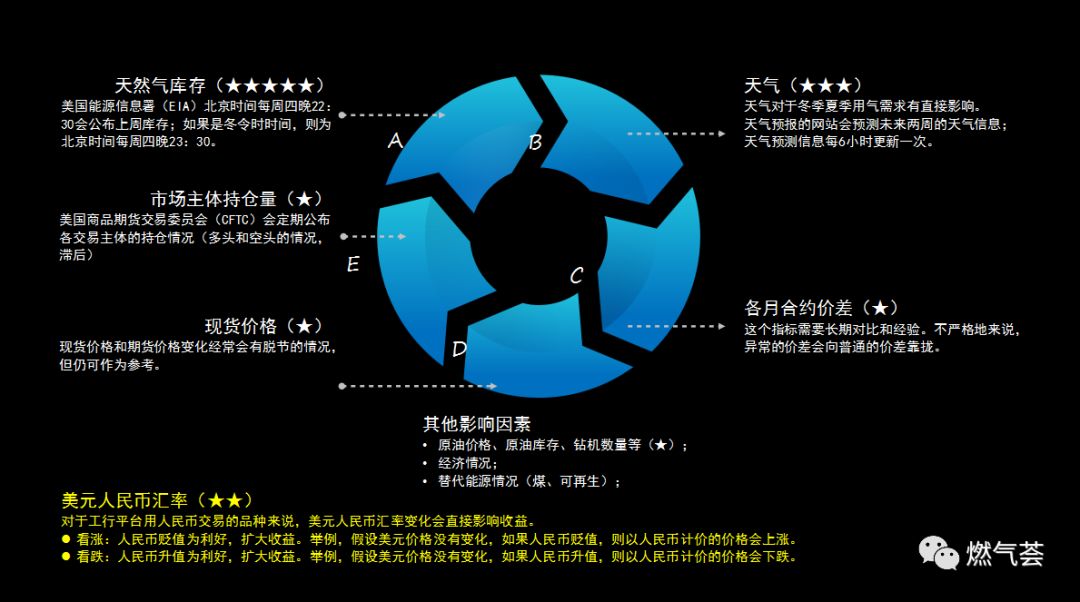 2019年美国天然气期货的走势_美国天然气期货走势分析_天然气期货实时行情美国