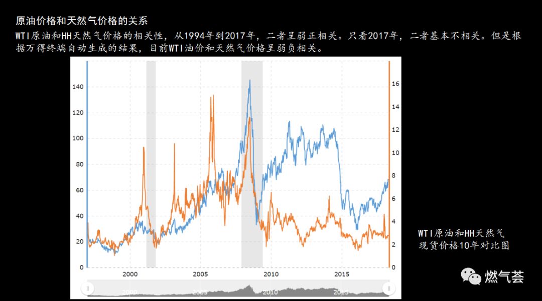 天然气期货实时行情美国_美国天然气期货走势分析_2019年美国天然气期货的走势