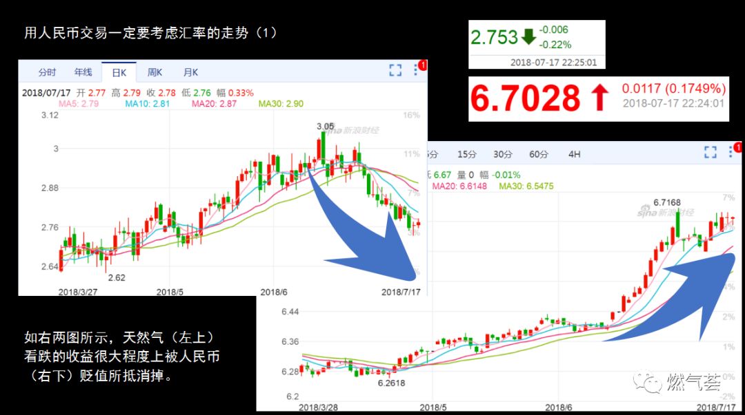 美国天然气期货走势分析_2019年美国天然气期货的走势_天然气期货实时行情美国
