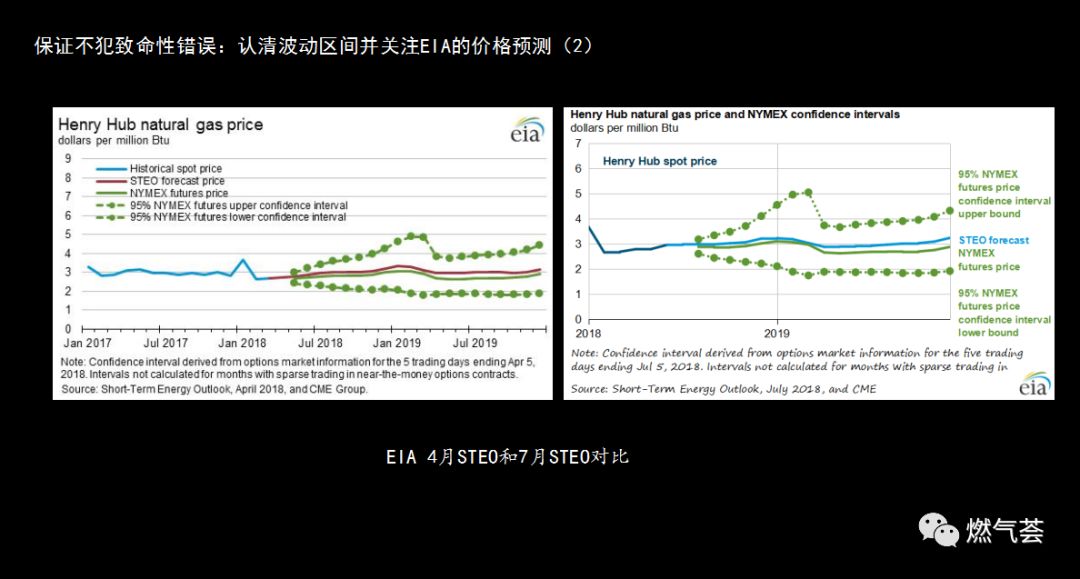 天然气期货实时行情美国_美国天然气期货走势分析_2019年美国天然气期货的走势