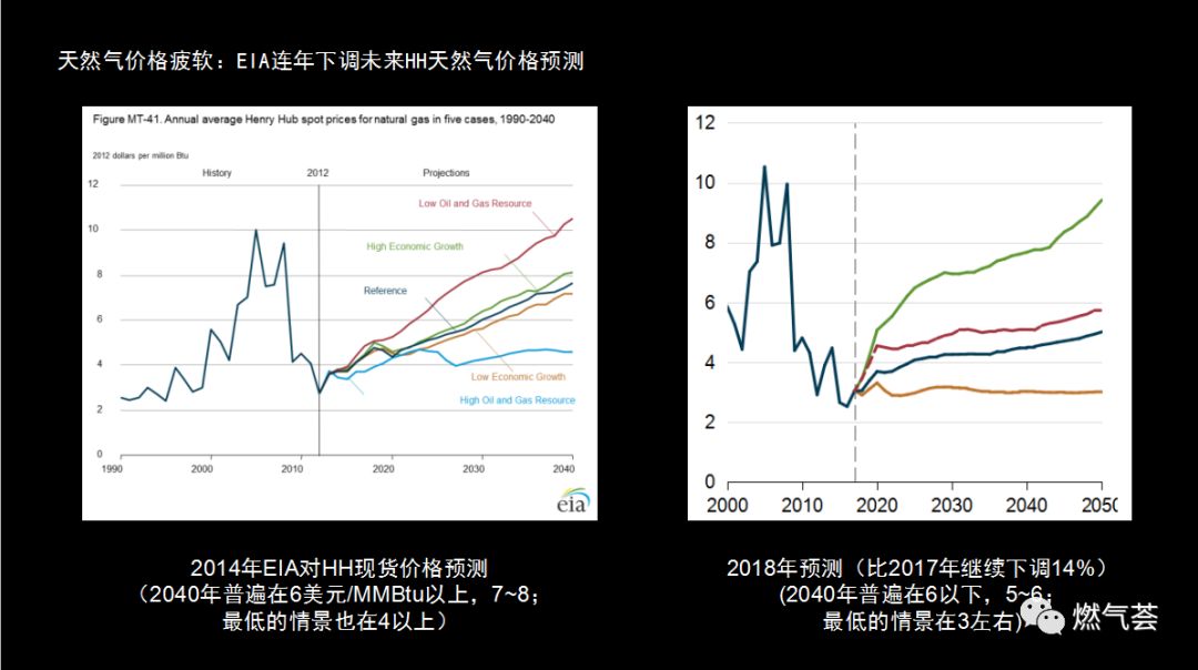 天然气期货实时行情美国_2019年美国天然气期货的走势_美国天然气期货走势分析