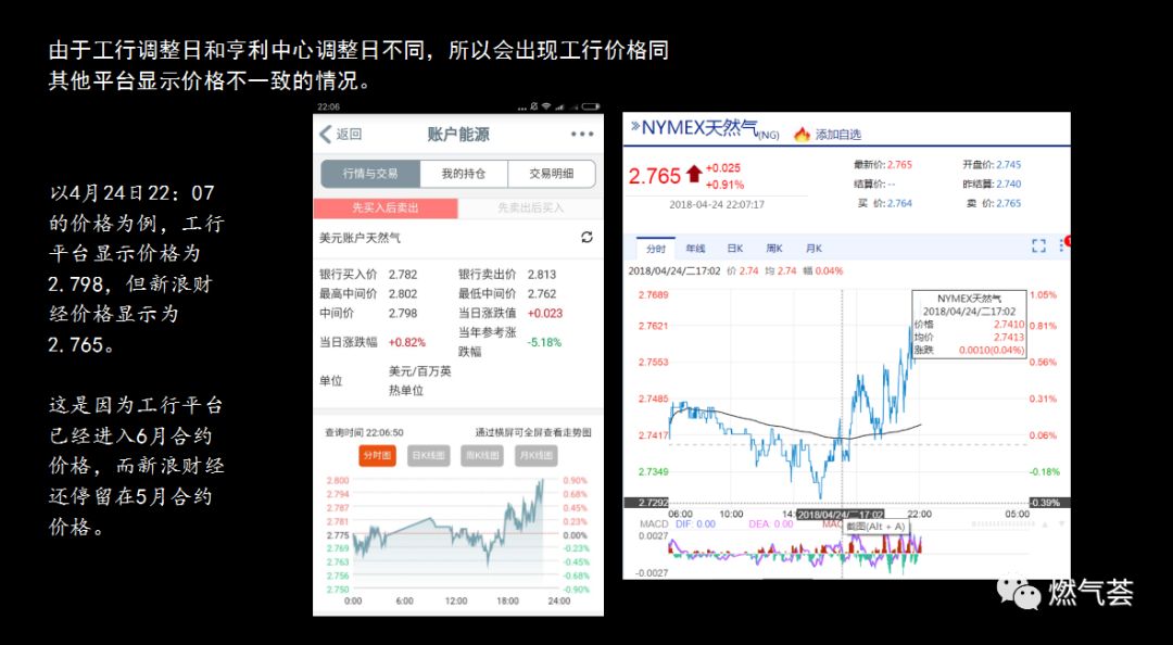 天然气期货实时行情美国_美国天然气期货走势分析_2019年美国天然气期货的走势