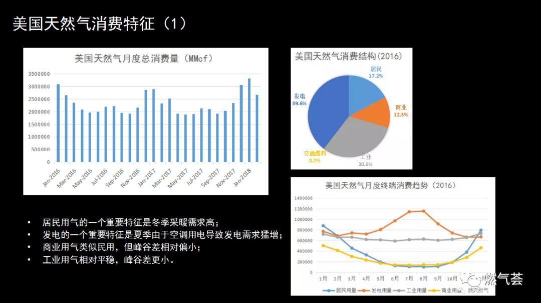 2019年美国天然气期货的走势_天然气期货实时行情美国_美国天然气期货走势分析