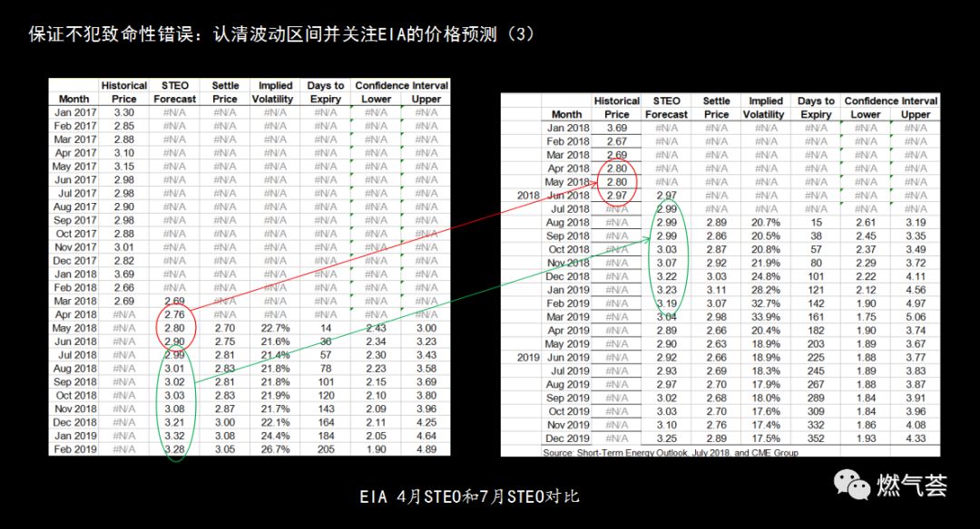 天然气期货实时行情美国_美国天然气期货走势分析_2019年美国天然气期货的走势