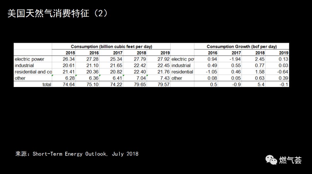 2019年美国天然气期货的走势_美国天然气期货走势分析_天然气期货实时行情美国