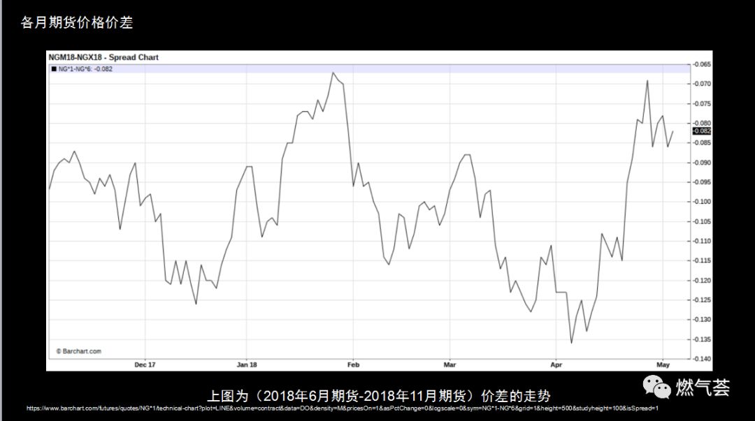 2019年美国天然气期货的走势_美国天然气期货走势分析_天然气期货实时行情美国