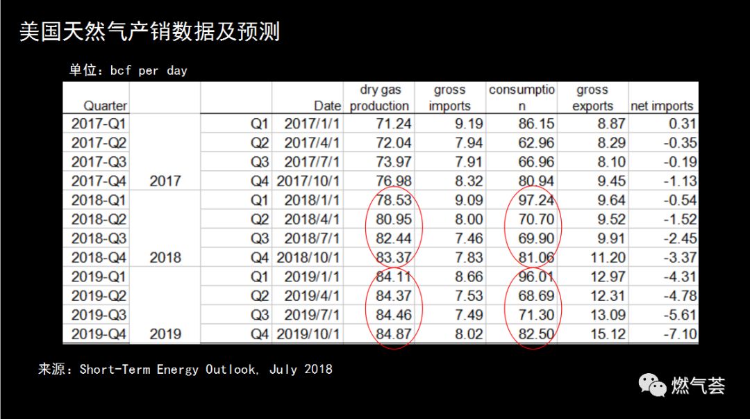 2019年美国天然气期货的走势_美国天然气期货走势分析_天然气期货实时行情美国