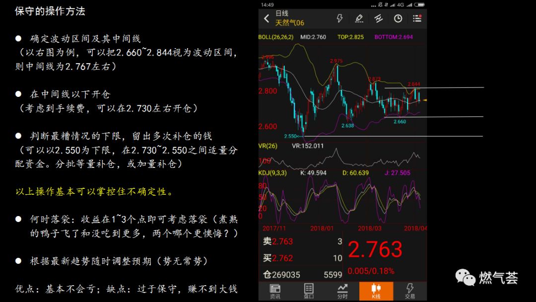 美国天然气期货走势分析_2019年美国天然气期货的走势_天然气期货实时行情美国