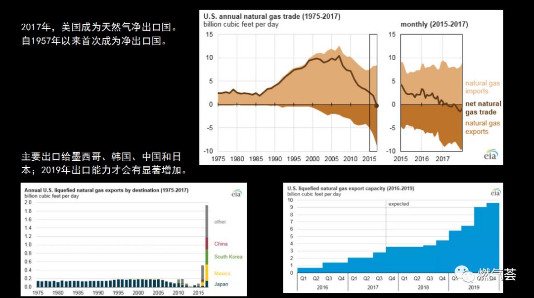 美国天然气期货走势分析_2019年美国天然气期货的走势_天然气期货实时行情美国