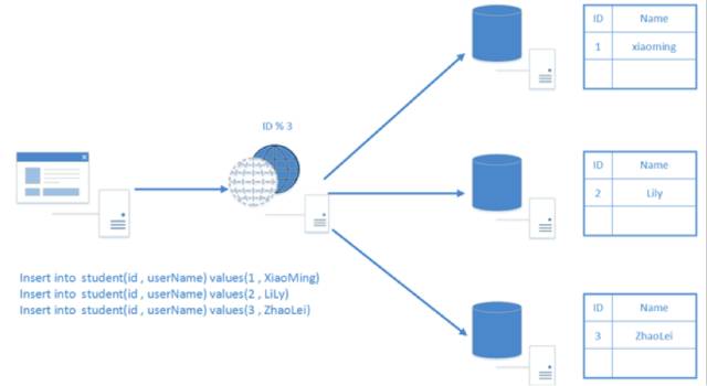 java线程池_java 数据库连接池_java线程池大小设置