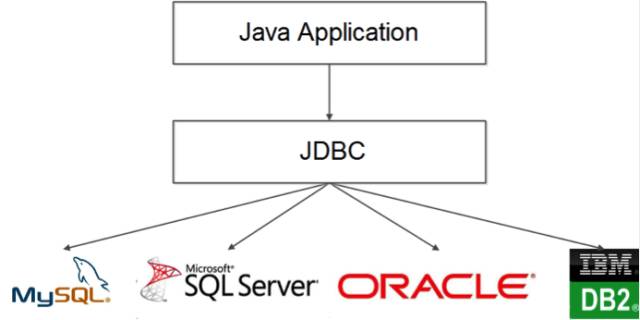 java线程池_java线程池大小设置_java 数据库连接池