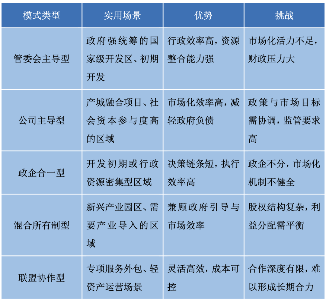 表格
描述已自动生成