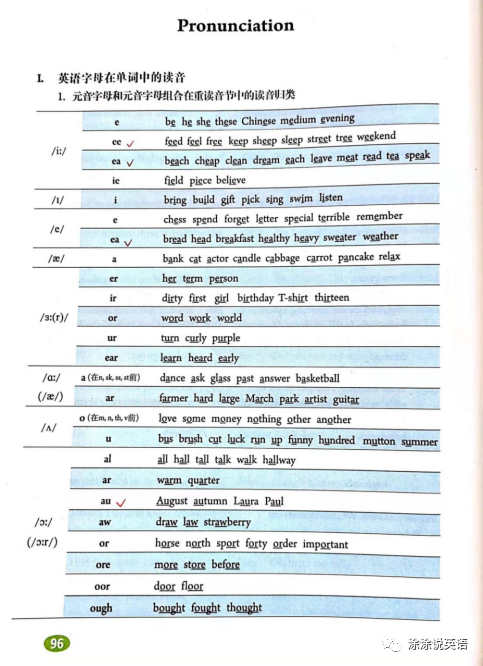 课堂教学 自然拼读 双元音字母组合的发音 全网搜