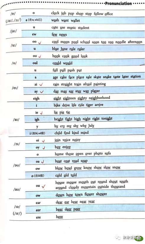 课堂教学 自然拼读 双元音字母组合的发音 全网搜