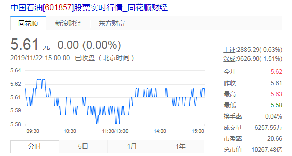 世代流传的中石油股票_中国石油和中石油股票一样吗_中国石油的股票代码