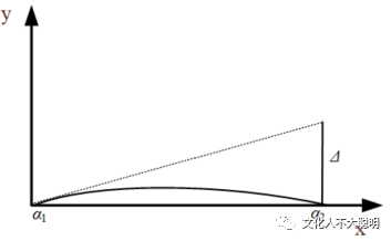 视觉测量中的折光问题的图1