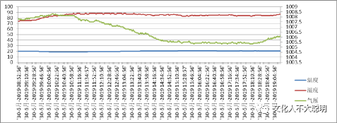 视觉测量中的折光问题的图4