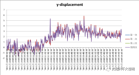 视觉测量中的折光问题的图3